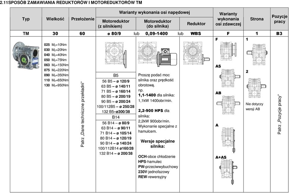 Patrz Dane techniczne przekładni B5 56 B5 ø 120/9 63 B5 ø 140/11 71 B5 ø 160/14 80 B5 ø 200/19 90 B5 ø 200/24 100/112B5 ø 250/28 132 B5 ø300/38 B14 56 B14 ø 80/9 63 B14 ø 90/11 71 B14 ø 105/14 80 B14