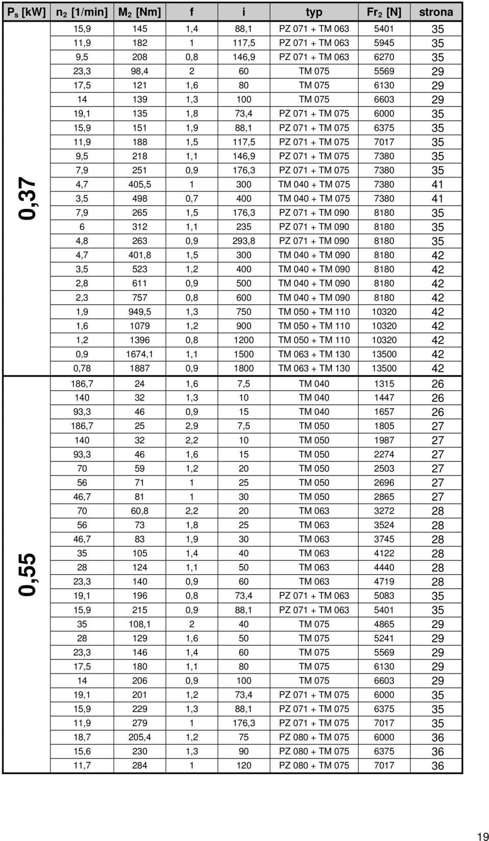 7017 35 9,5 218 1,1 146,9 PZ 071 + TM 075 7380 35 7,9 251 0,9 176,3 PZ 071 + TM 075 7380 35 4,7 405,5 1 300 TM 040 + TM 075 7380 41 3,5 498 0,7 400 TM 040 + TM 075 7380 41 7,9 265 1,5 176,3 PZ 071 +