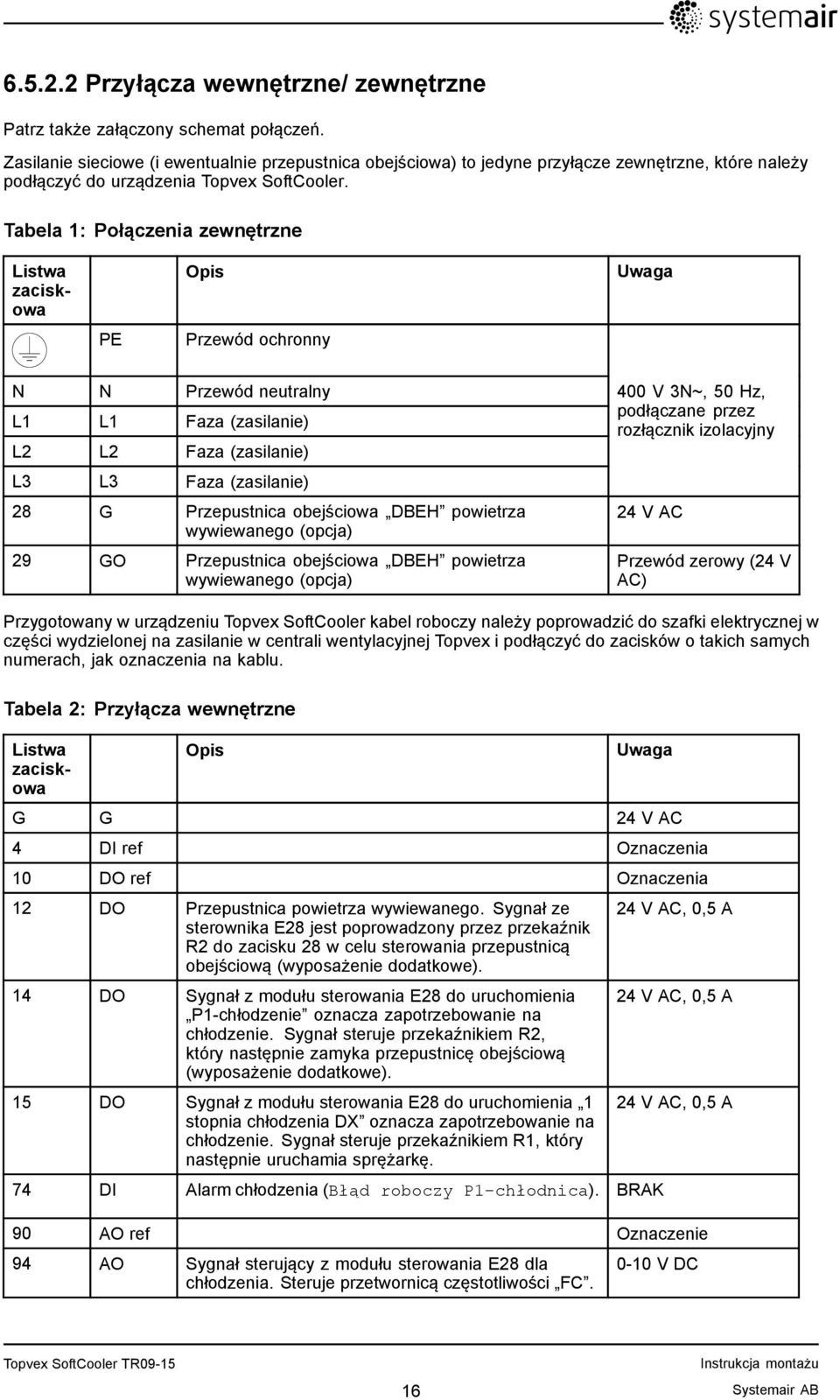 Tabela 1: Połączenia zewnętrzne Listwa zaciskowa PE Opis Przewód ochronny Uwaga N N Przewód neutralny L1 L1 Faza (zasilanie) L2 L2 Faza (zasilanie) L3 L3 Faza (zasilanie) 28 G Przepustnica obejściowa