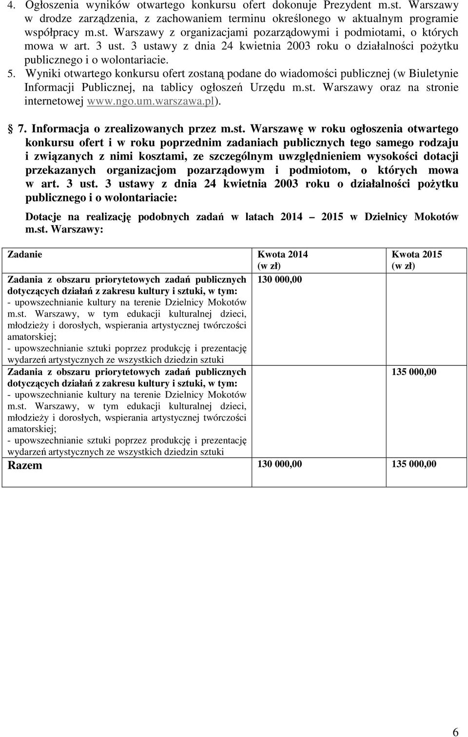 Wyniki otwartego konkursu ofert zostaną podane do wiadomości publicznej (w Biuletynie Informacji Publicznej, na tablicy ogłoszeń Urzędu m.st. Warszawy oraz na stronie internetowej www.ngo.um.warszawa.