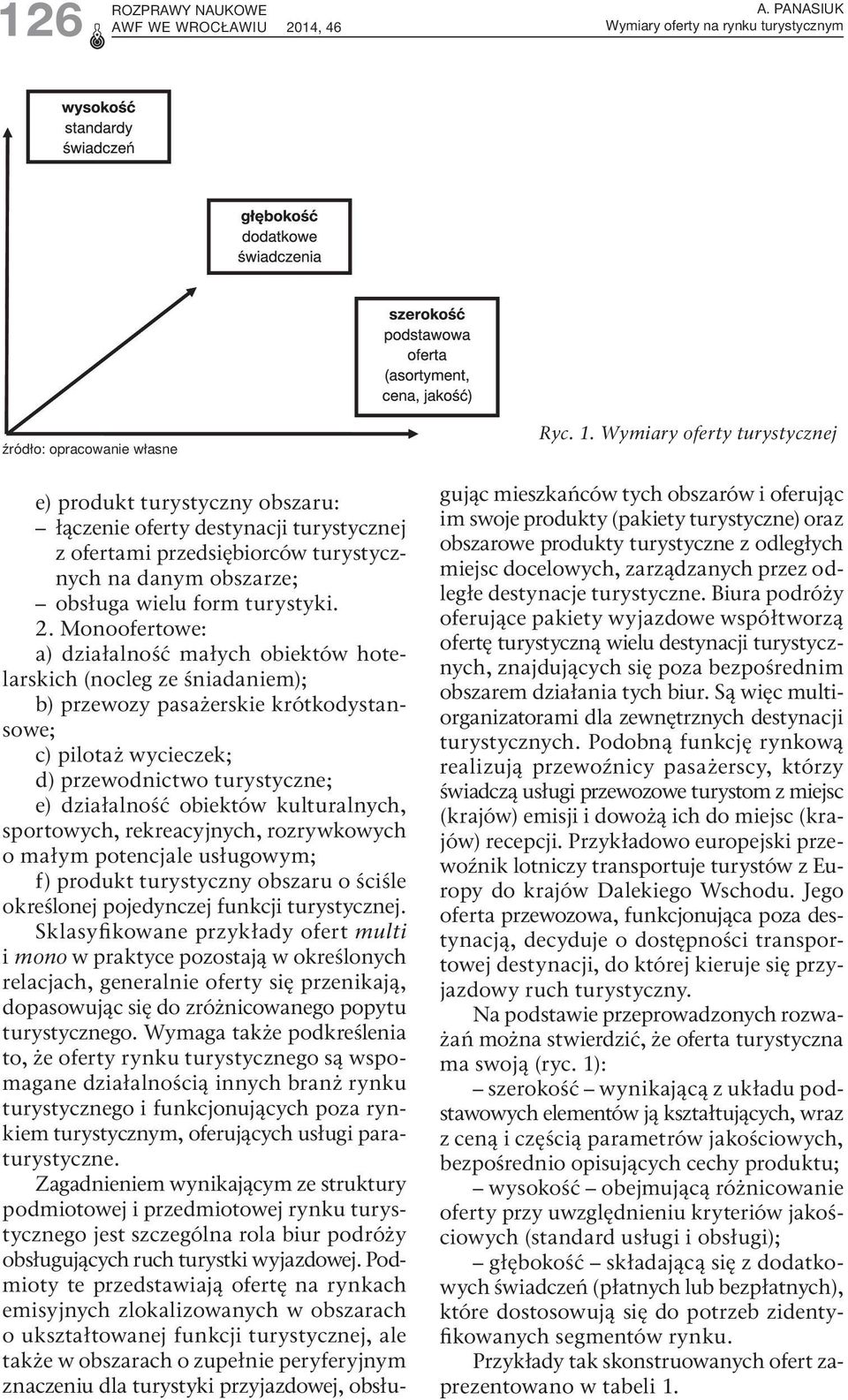 Monoofertowe: a) działalność małych obiektów hotelarskich (nocleg ze śniadaniem); b) przewozy pasażerskie krótkodystansowe; c) pilotaż wycieczek; d) przewodnictwo turystyczne; e) działalność obiektów