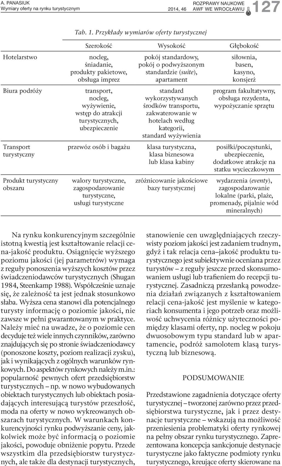 Przykłady wymiarów oferty turystycznej Hotelarstwo Biura podróży Transport turystyczny Produkt turystyczny obszaru Szerokość Wysokość Głębokość nocleg, śniadanie, produkty pakietowe, obsługa imprez