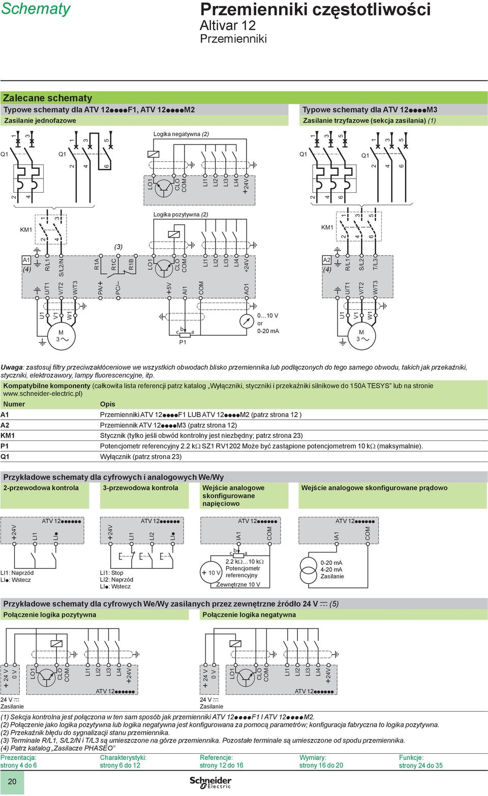 PA/+ PC/ +5V AI COM AO U/T V/T W/T M W c b P a 0 0 V or 0-0 ma U V M W Uwaga: zastosuj filtry przeciwzakłóceniowe we wszystkich obwodach blisko przemiennika lub podłączonych do tego samego obwodu,