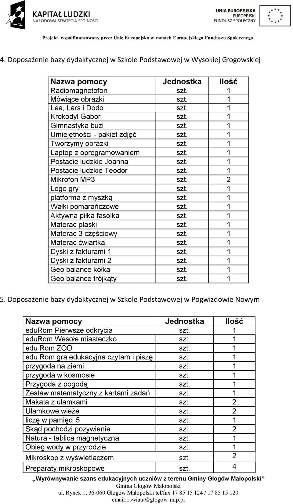 1 Dyski z fakturami 2 szt. 1 Geo balance kółka szt. 1 Geo balance trójkąty szt. 1 5. Doposażenie bazy dydaktycznej w Szkole Podstawowej w Pogwizdowie Nowym edurom Pierwsze odkrycia szt.