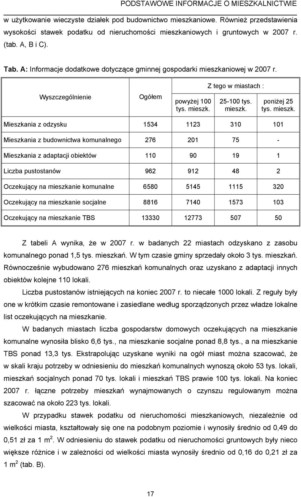niowej w 2007 r. Wyszczególnienie Ogółem powyżej 100 tys. mieszk.