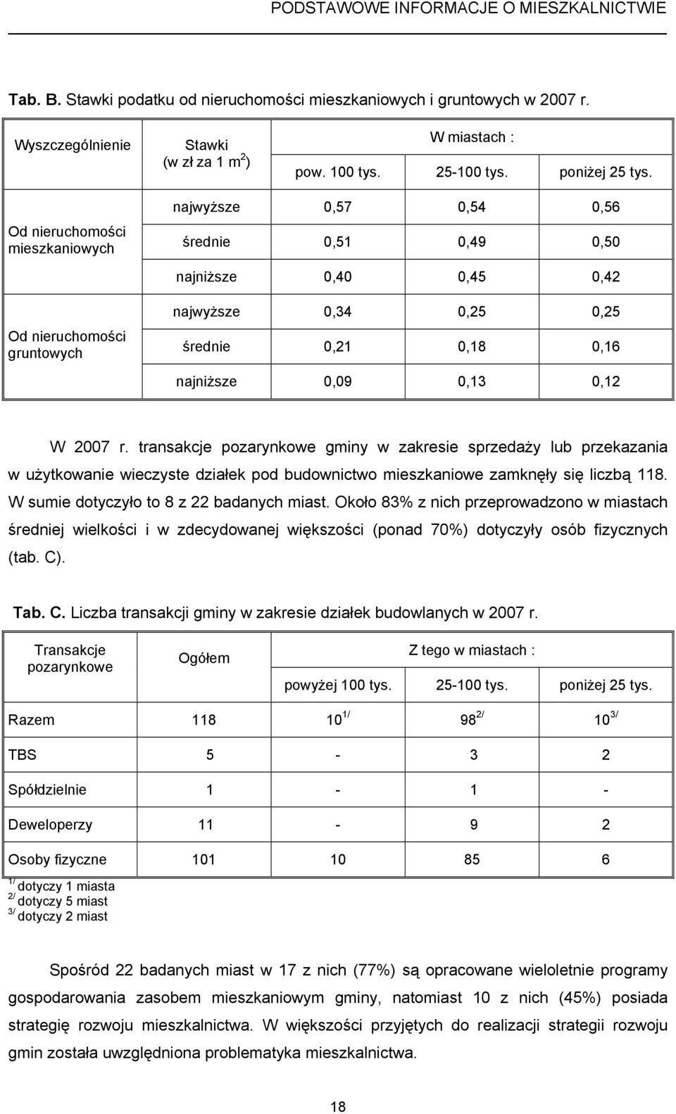 0,13 0,12 W 2007 r. transakcje pozarynkowe gminy w zakresie sprzedaży lub przekazania w użytkowanie wieczyste działek pod budownictwo mieszkaniowe zamknęły się liczbą 118.