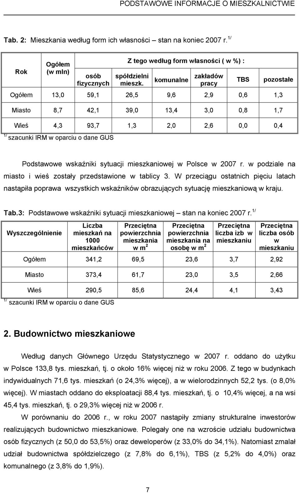 wskaźniki sytuacji mieszkaniowej w Polsce w 2007 r. w podziale na miasto i wieś zostały przedstawione w tablicy 3.