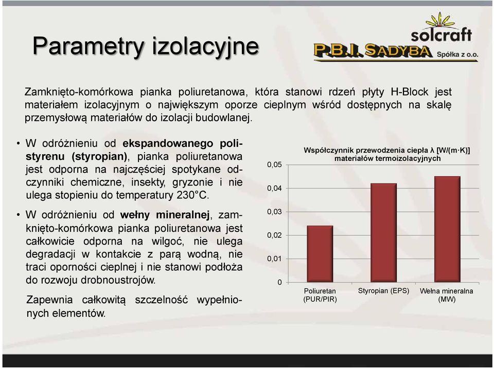 W odróżnieniu od ekspandowanego polistyrenu (styropian), pianka poliuretanowa jest odporna na najczęściej spotykane odczynniki chemiczne, insekty, gryzonie i nie ulega stopieniu do temperatury 230 C.