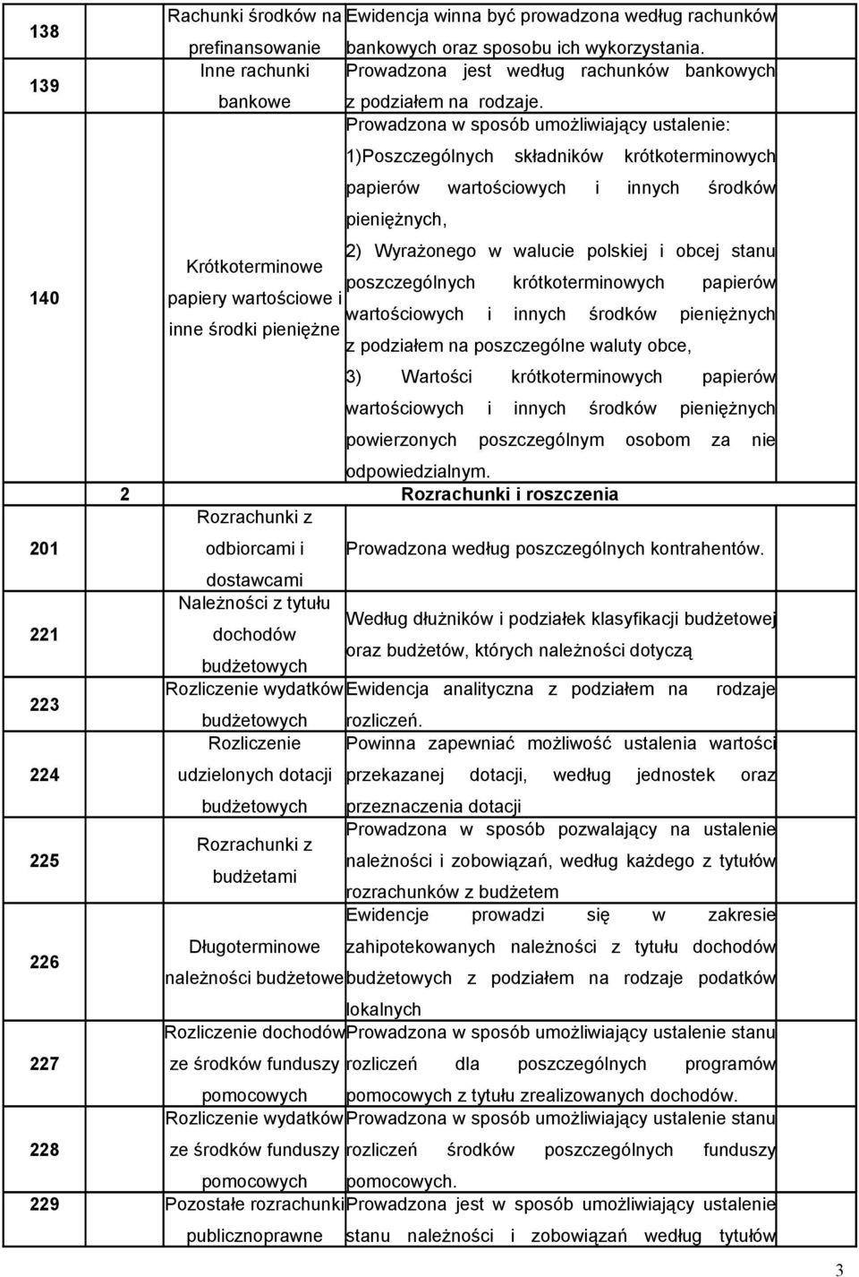 Prowadzona w sposób umożliwiający ustalenie: 1)Poszczególnych składników krótkoterminowych papierów wartościowych i innych środków pieniężnych, 2) Wyrażonego w walucie polskiej i obcej stanu