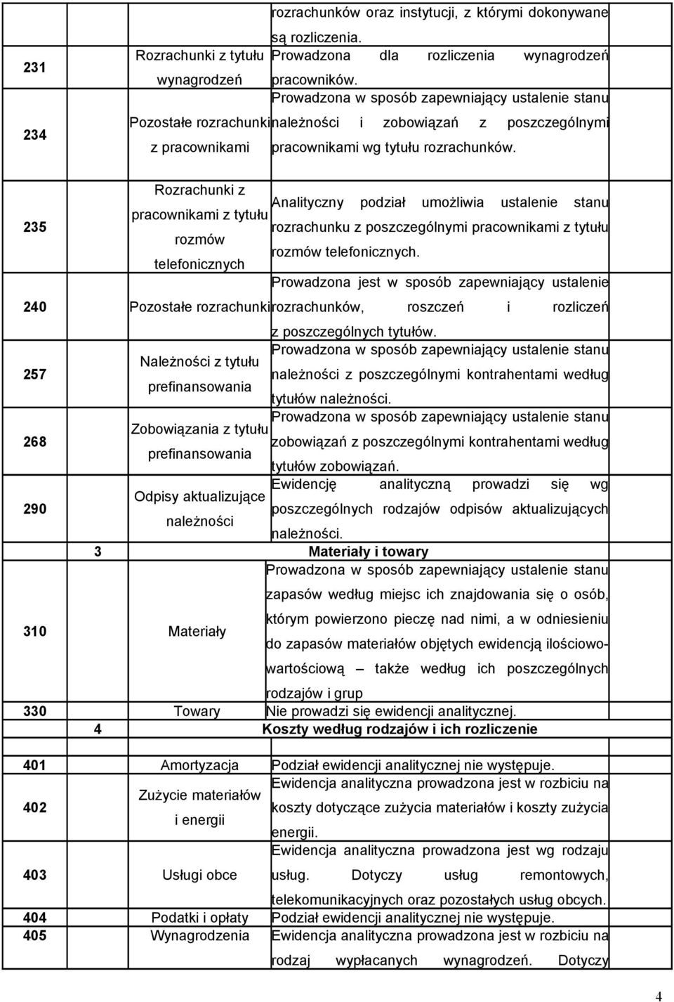 235 Rozrachunki z Analityczny podział umożliwia ustalenie stanu pracownikami z tytułu rozrachunku z poszczególnymi pracownikami z tytułu rozmów rozmów telefonicznych.