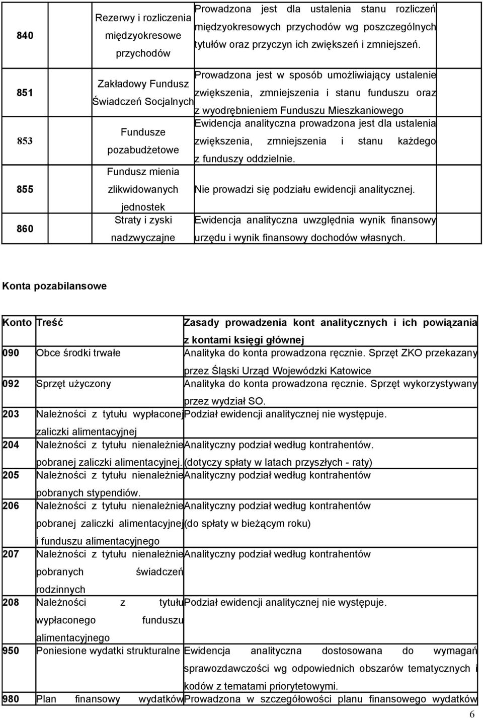 analityczna prowadzona jest dla ustalenia Fundusze zwiększenia, zmniejszenia i stanu każdego pozabudżetowe z funduszy oddzielnie.