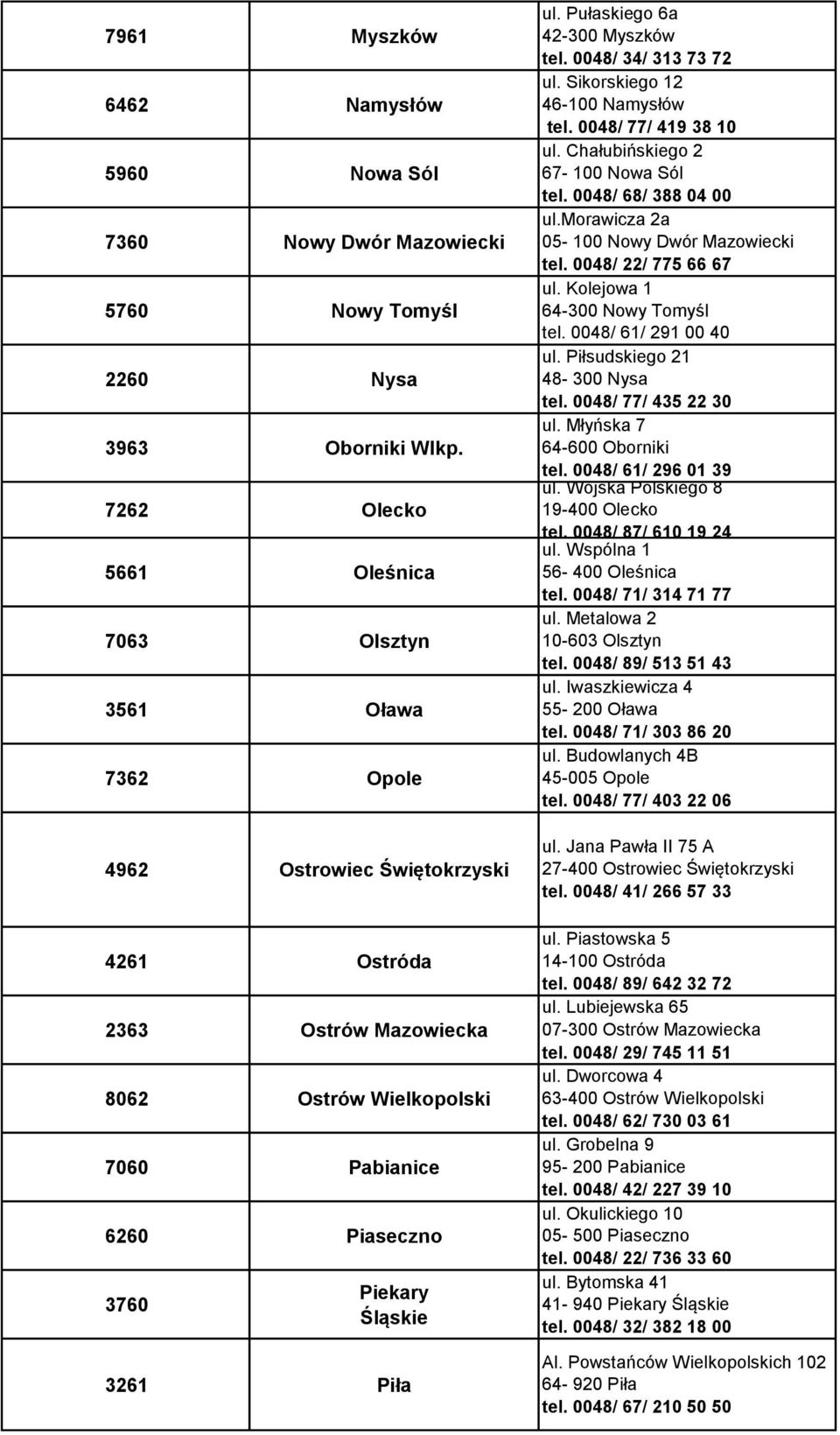 Śląskie 3261 Piła ul. Pułaskiego 6a 42-300 Myszków tel. 0048/ 34/ 313 73 72 ul. Sikorskiego 12 46-100 Namysłów tel. 0048/ 77/ 419 38 10 ul. Chałubińskiego 2 67-100 Nowa Sól tel.