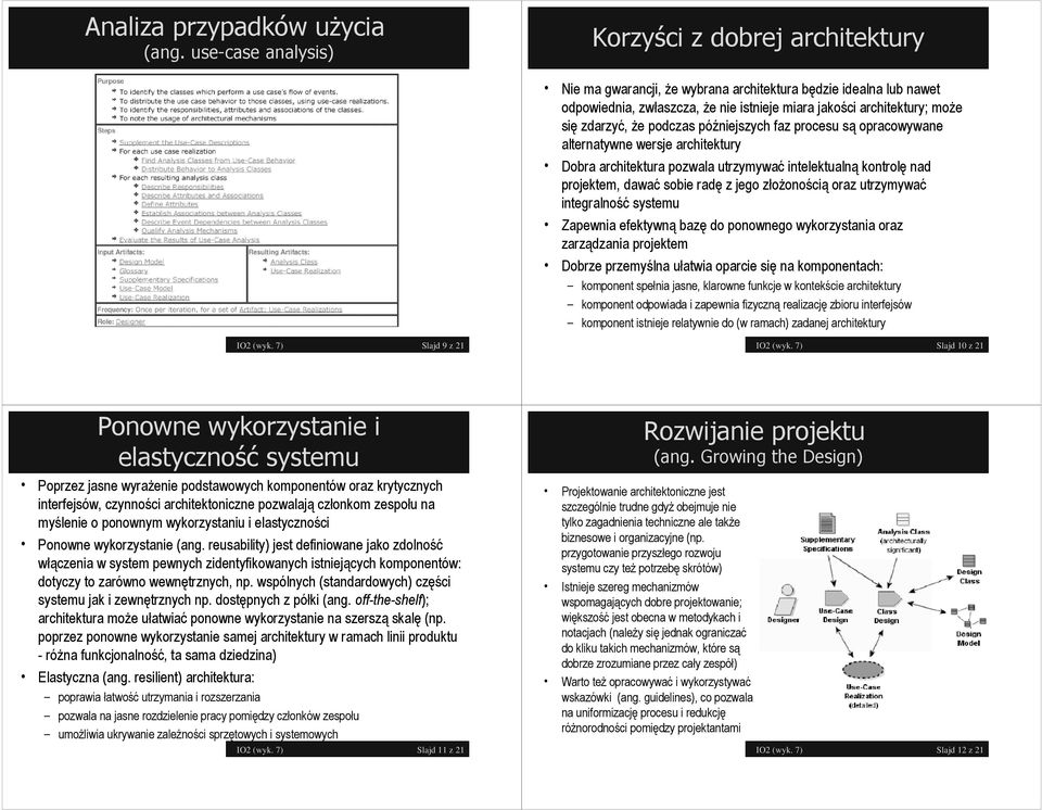 zdarzyć, że podczas późniejszych faz procesu są opracowywane alternatywne wersje architektury Dobra architektura pozwala utrzymywać intelektualną kontrolę nad projektem, dawać sobie radę z jego