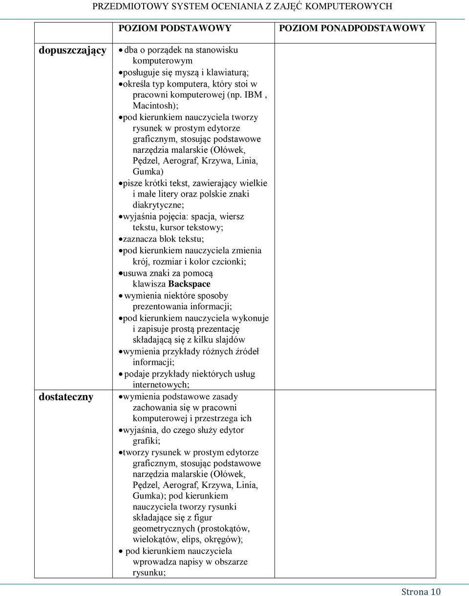 IBM, Macintosh); pod kierunkiem nauczyciela tworzy rysunek w prostym edytorze graficznym, stosując podstawowe narzędzia malarskie (Ołówek, Pędzel, Aerograf, Krzywa, Linia, Gumka) pisze krótki tekst,