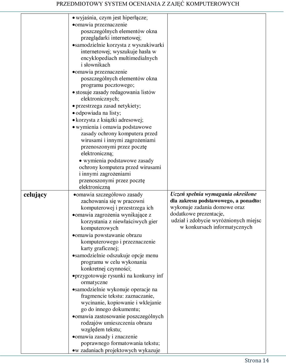 odpowiada na listy; korzysta z książki adresowej; wymienia i omawia podstawowe zasady ochrony komputera przed wirusami i innymi zagrożeniami przenoszonymi przez pocztę elektroniczną; wymienia