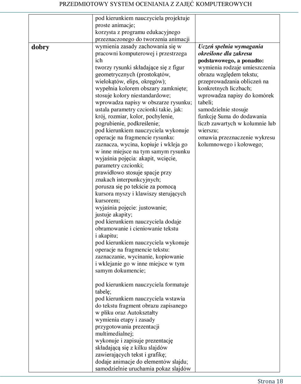 rysunku; ustala parametry czcionki takie, jak: krój, rozmiar, kolor, pochylenie, pogrubienie, podkreślenie; pod kierunkiem nauczyciela wykonuje operacje na fragmencie rysunku: zaznacza, wycina,