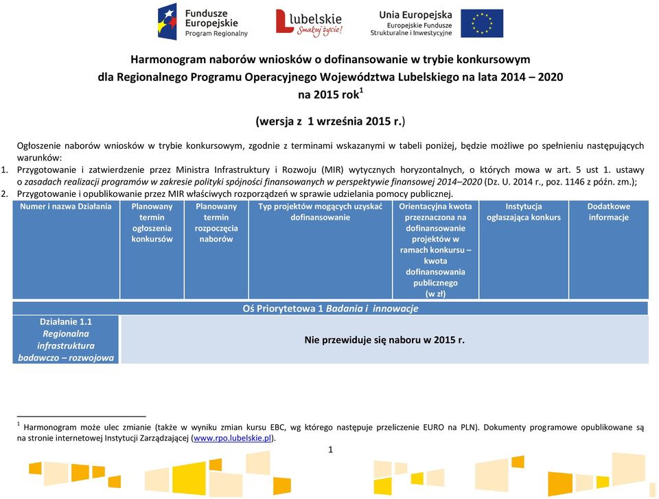 Przygotowanie i zatwierdzenie przez Ministra Infrastruktury i Rozwoju (MIR) wytycznych horyzontalnych, o których mowa w art. 5 ust 1.