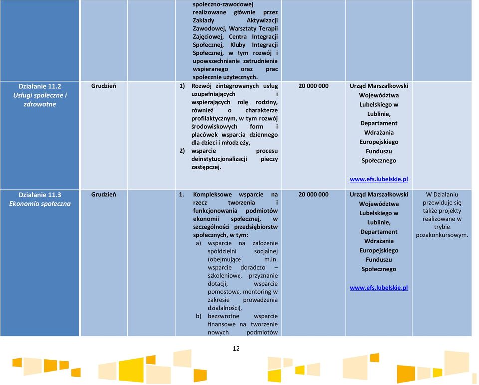 Społecznej, w tym rozwój i upowszechnianie zatrudnienia wspieranego oraz prac społecznie użytecznych.