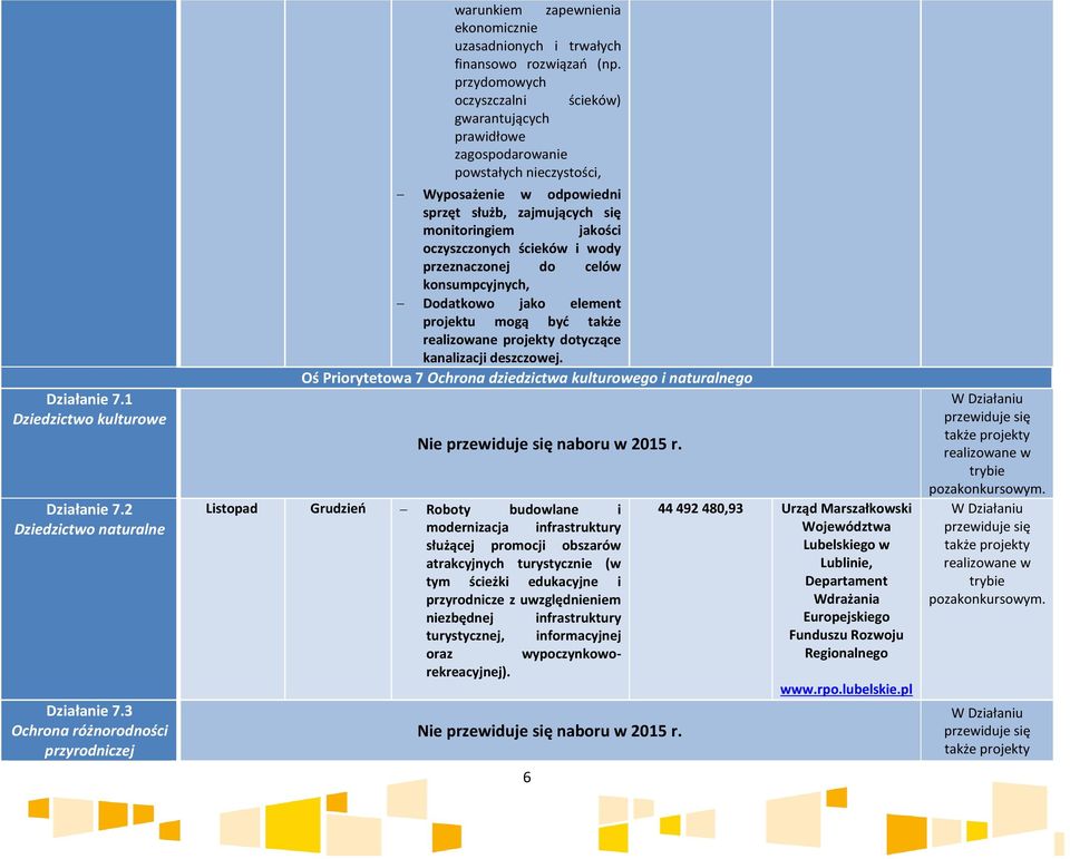 przydomowych oczyszczalni ścieków) gwarantujących prawidłowe zagospodarowanie powstałych nieczystości, Wyposażenie w odpowiedni sprzęt służb, zajmujących się monitoringiem jakości oczyszczonych