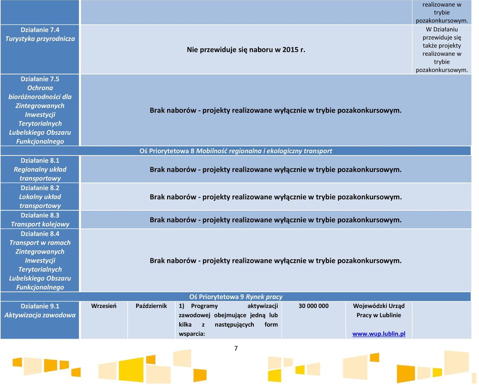 4 Transport w ramach Zintegrowanych Inwestycji Terytorialnych Lubelskiego Obszaru Funkcjonalnego Działanie 9.