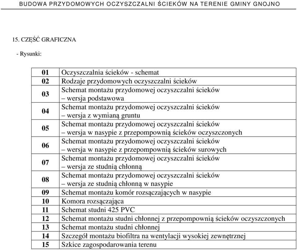 chłonną w nasypie 09 Schemat montażu komór rozsączających w nasypie 10 Komora rozsączająca 11 Schemat studni 425 PVC 12 Schemat montażu studni chłonnej z