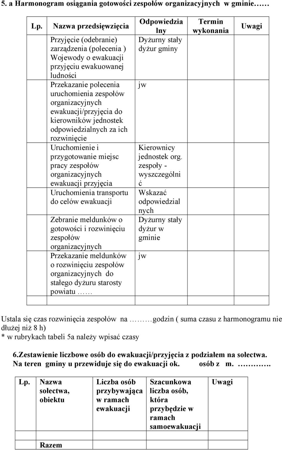 ewakuacji/przyjęcia do kierowników jednostek odpowiedzialnych za ich rozwinięcie Uruchomienie i przygotowanie miejsc pracy zespołów organizacyjnych ewakuacji przyjęcia Uruchomienia transportu do