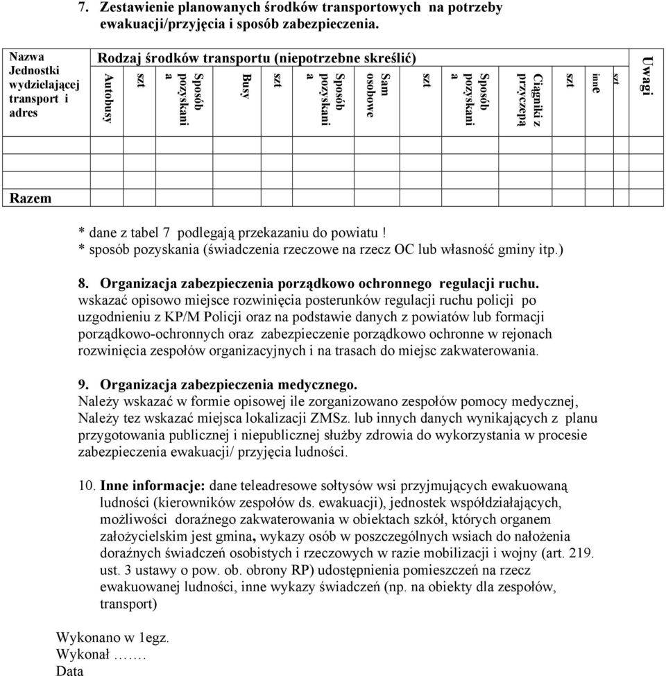 inne Razem * dane z tabel 7 podlegają przekazaniu do powiatu! * sposób pozyskania (świadczenia rzeczowe na rzecz OC lub własność gminy itp.) 8.