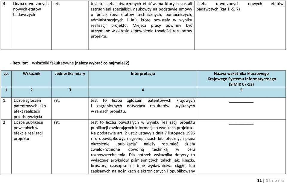 Liczba utworzonych nowych etatów badawczych (kat 1-5, 7) - Rezultat wskaźniki fakultatywne (należy wybrać co najmniej 2) Lp.