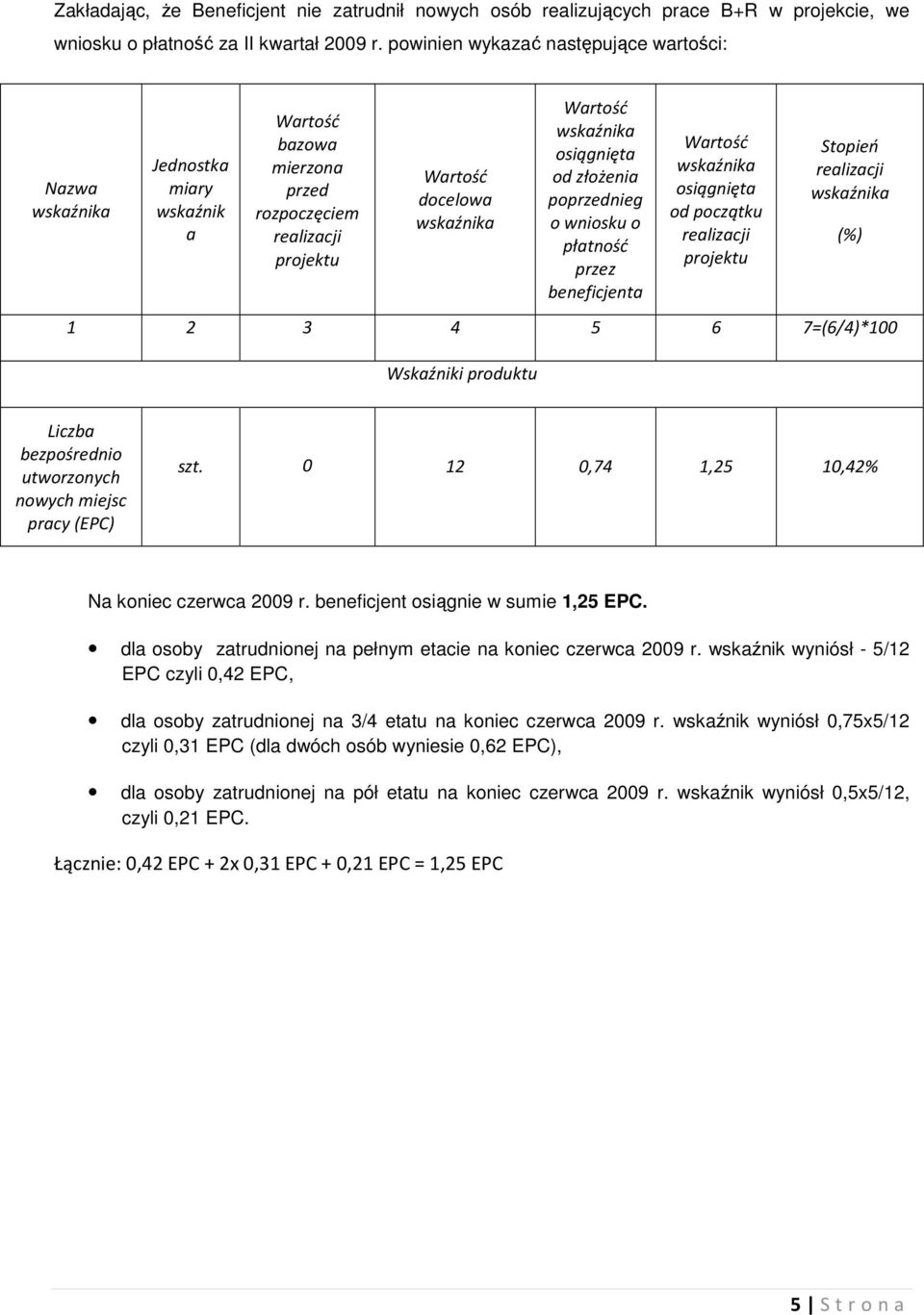 osiągnięta od początku Stopień 1 2 3 4 5 6 7=(6/4)*100 Wskaźniki produktu (%) Liczba bezpośrednio utworzonych nowych miejsc pracy (EPC) 0 12 0,74 1,25 10,42% Na koniec czerwca 2009 r.