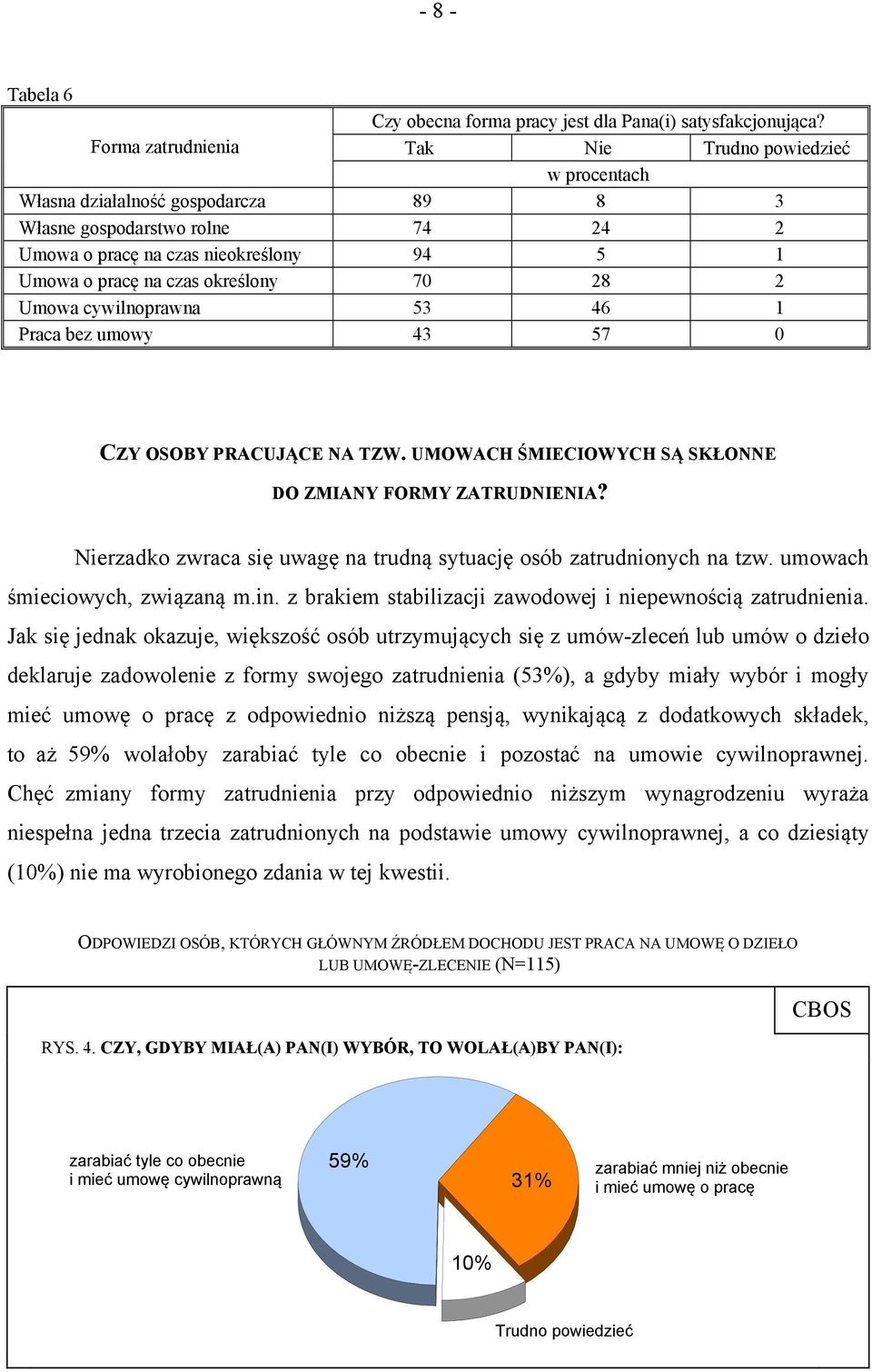 53 46 1 Praca bez umowy 43 57 0 CZY OSOBY PRACUJĄCE NA TZW. UMOWACH ŚMIECIOWYCH SĄ SKŁONNE DO ZMIANY FORMY ZATRUDNIENIA? Nierzadko zwraca się uwagę na trudną sytuację osób zatrudnionych na tzw.