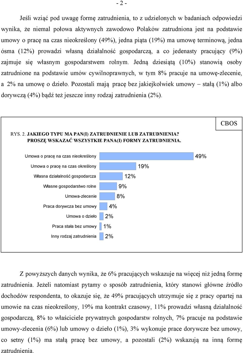 Jedną dziesiątą (10%) stanowią osoby zatrudnione na podstawie umów cywilnoprawnych, w tym 8% pracuje na umowę-zlecenie, a 2% na umowę o dzieło.