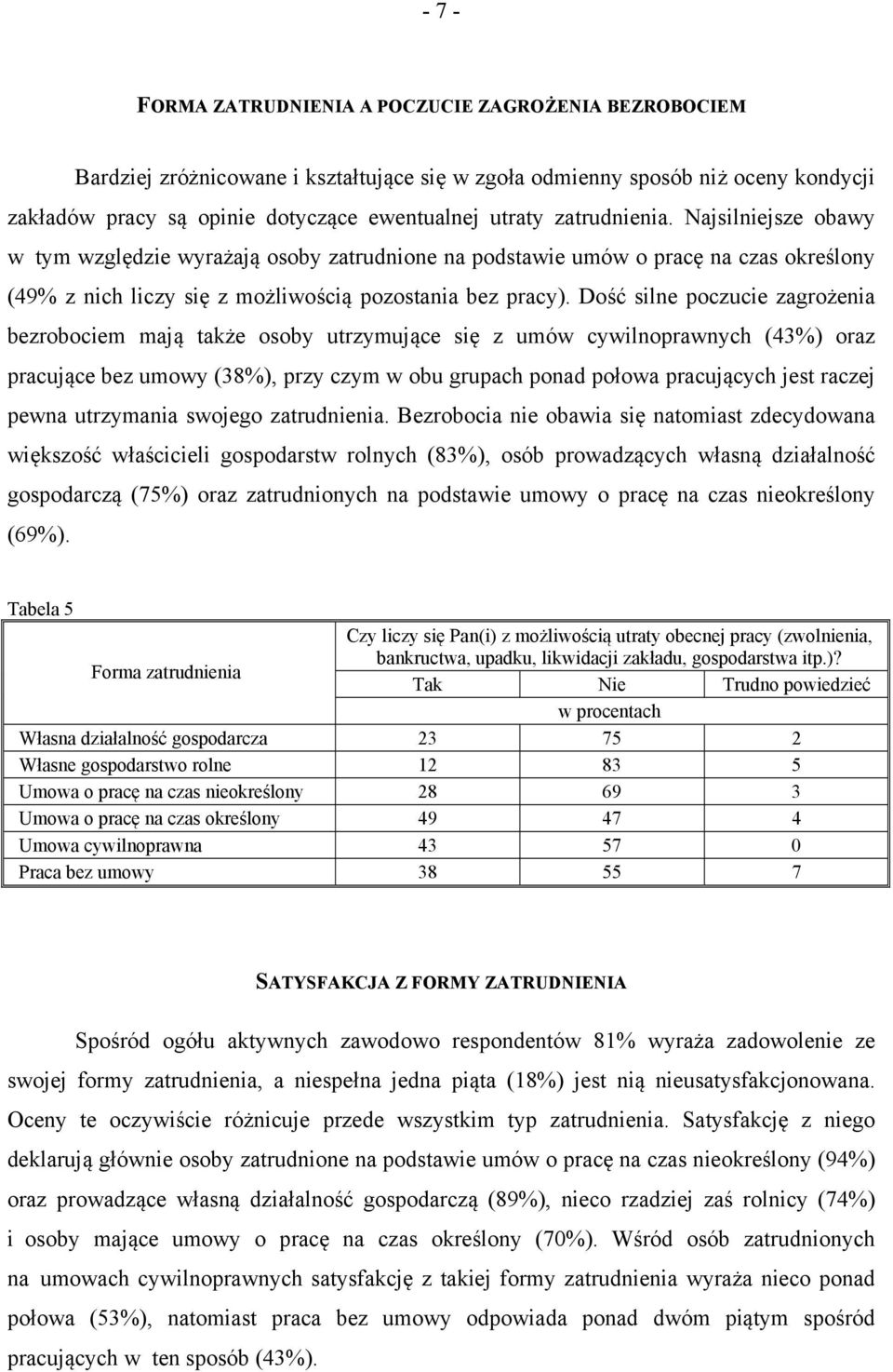 Dość silne poczucie zagrożenia bezrobociem mają także osoby utrzymujące się z umów cywilnoprawnych (43%) oraz pracujące bez umowy (38%), przy czym w obu grupach ponad połowa pracujących jest raczej