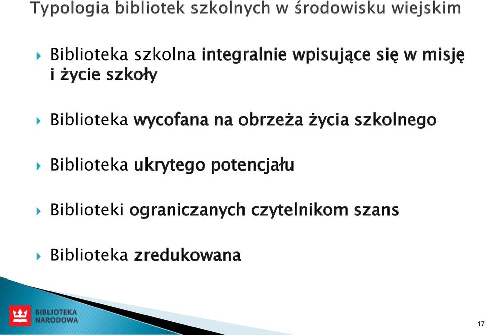 szkolnego Biblioteka ukrytego potencjału Biblioteki