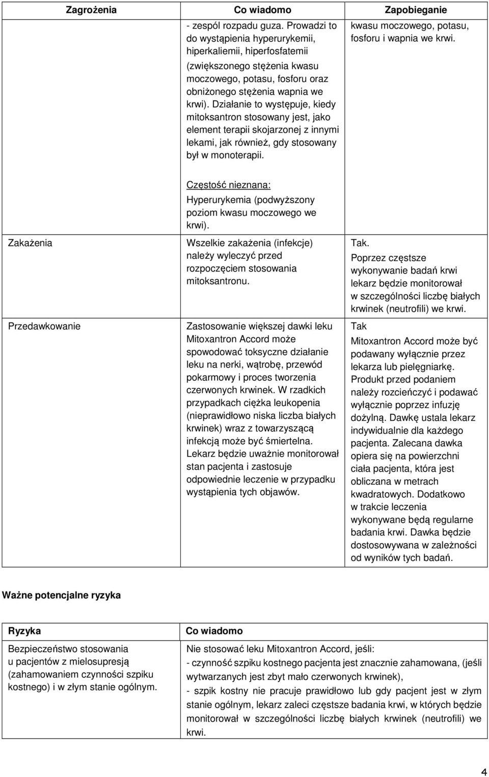 Działanie to występuje, kiedy mitoksantron stosowany jest, jako element terapii skojarzonej z innymi lekami, jak również, gdy stosowany był w monoterapii.