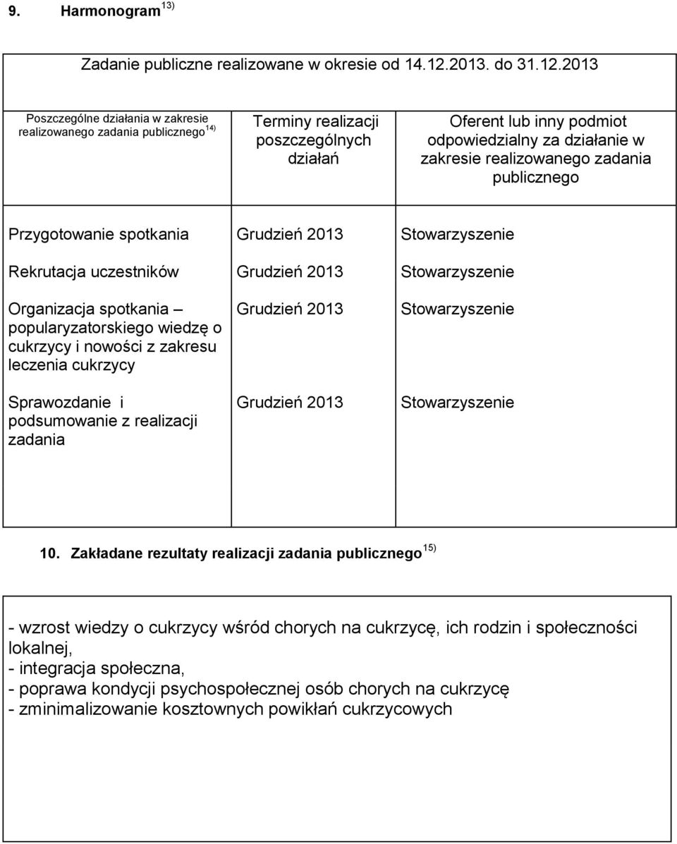 2013 Poszczególne działania w zakresie Terminy realizacji realizowanego zadania publicznego 14) poszczególnych działań Oferent lub inny podmiot odpowiedzialny za działanie w zakresie realizowanego