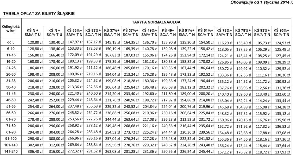 zł 116,29 zł 135,49 zł 105,73 zł 124,93 zł 6-10 128,80 zł 138,40 zł 153,33 zł 172,53 zł 150,19 zł 169,39 zł 140,78 zł 159,98 zł 139,22 zł 158,42 zł 118,05 zł 137,25 zł 106,29 zł 125,49 zł 11-15