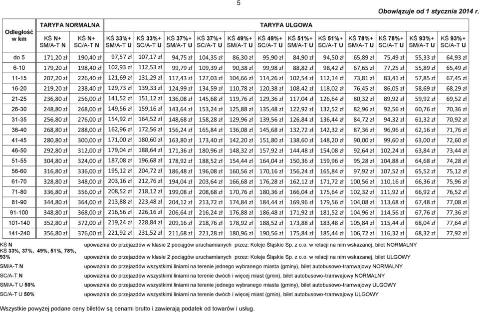 64,93 zł 6-10 179,20 zł 198,40 zł 102,93 zł 112,53 zł 99,79 zł 109,39 zł 90,38 zł 99,98 zł 88,82 zł 98,42 zł 67,65 zł 77,25 zł 55,89 zł 65,49 zł 11-15 207,20 zł 226,40 zł 121,69 zł 131,29 zł 117,43