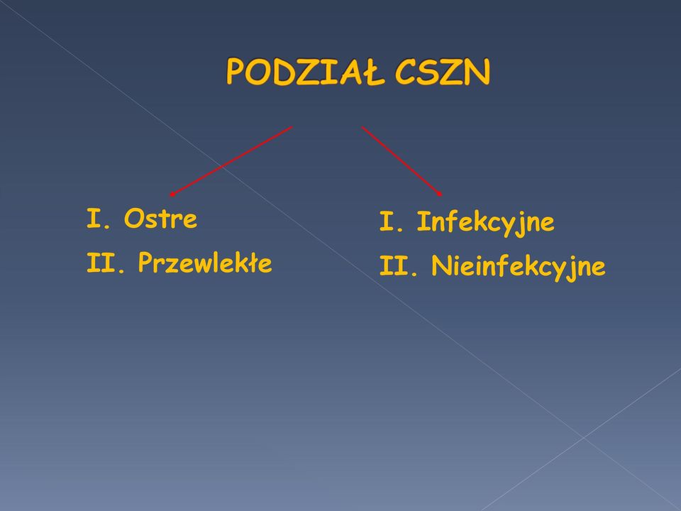 Infekcyjne II.