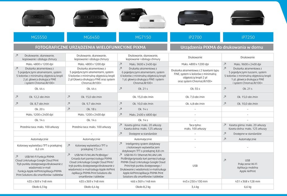 4800 x 1200 dpi Maks. 9600 x 2400 dpi Maks. 4800 x 1200 dpi Maks.