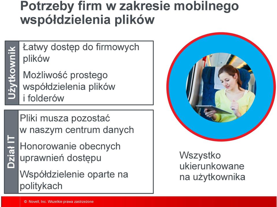 folderów Pliki musza pozostać w naszym centrum danych Honorowanie obecnych