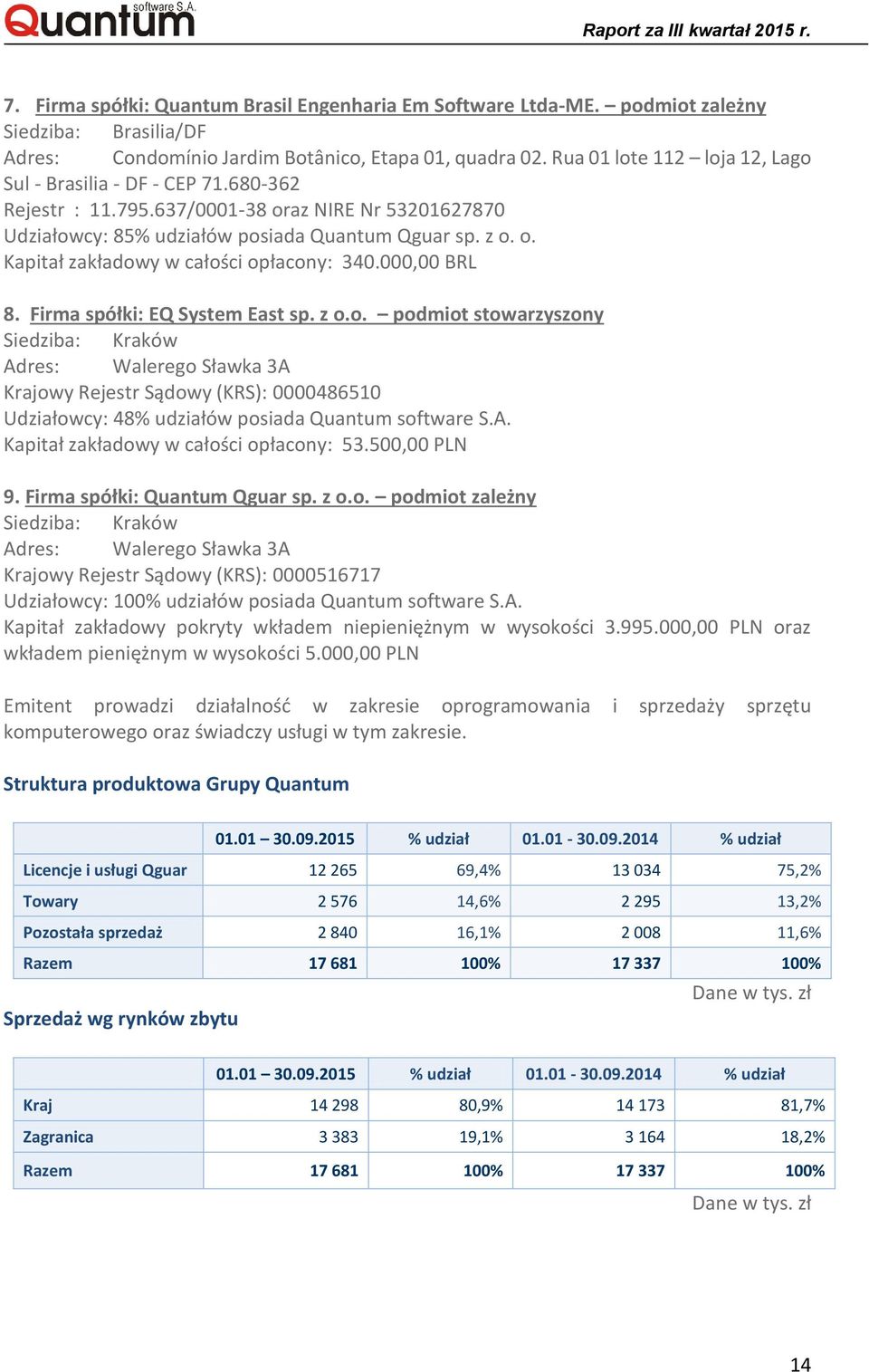 000,00 BRL 8. Firma spółki: EQ System East sp. z o.
