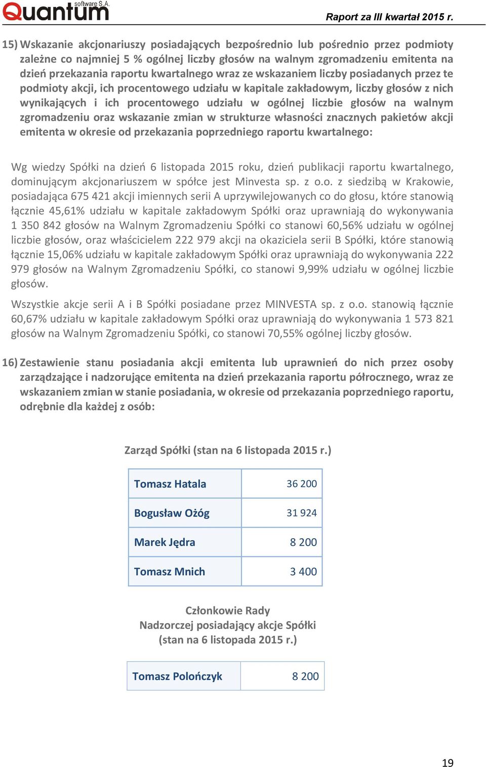liczbie głosów na walnym zgromadzeniu oraz wskazanie zmian w strukturze własności znacznych pakietów akcji emitenta w okresie od przekazania poprzedniego raportu kwartalnego: Wg wiedzy Spółki na