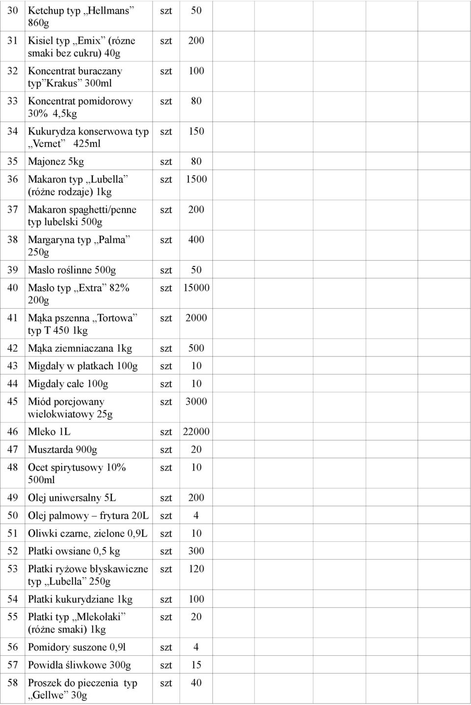 500g szt 50 40 Masło typ Extra 82% 200g 41 Mąka pszenna Tortowa typ T 450 1kg szt 15000 00 42 Mąka ziemniaczana 1kg szt 500 43 Migdały w płatkach 100g szt 10 44 Migdały całe 100g szt 10 45 Miód