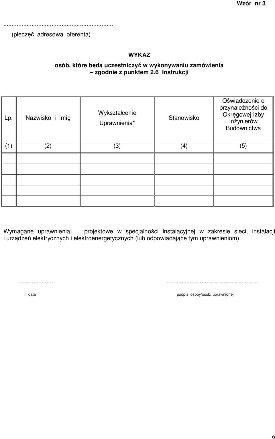 Nazwisko i Imię Wykształcenie Uprawnienia* Stanowisko Oświadczenie o przynaleŝności do Okręgowej Izby InŜynierów Budownictwa