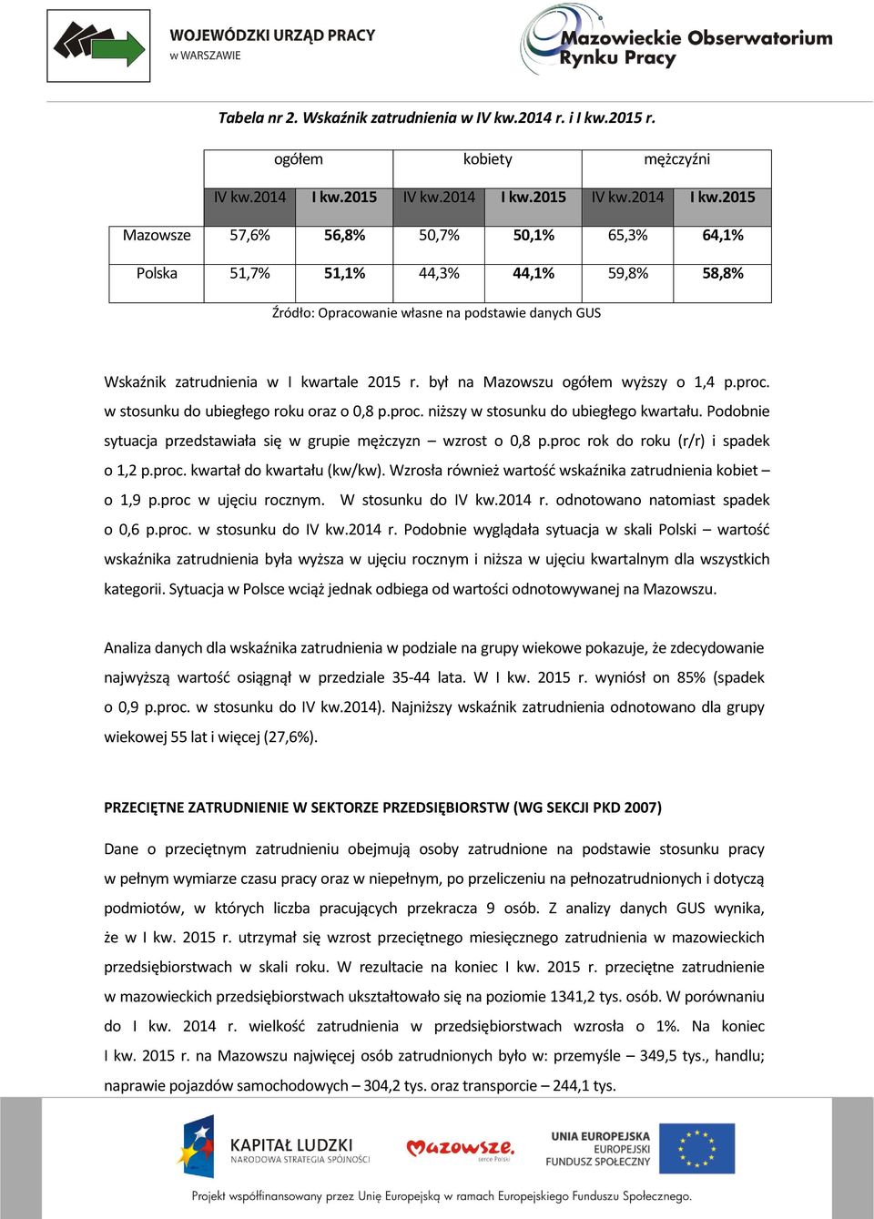 był na Mazowszu ogółem wyższy o 1,4 p.proc. w stosunku do ubiegłego roku oraz o 0,8 p.proc. niższy w stosunku do ubiegłego kwartału.