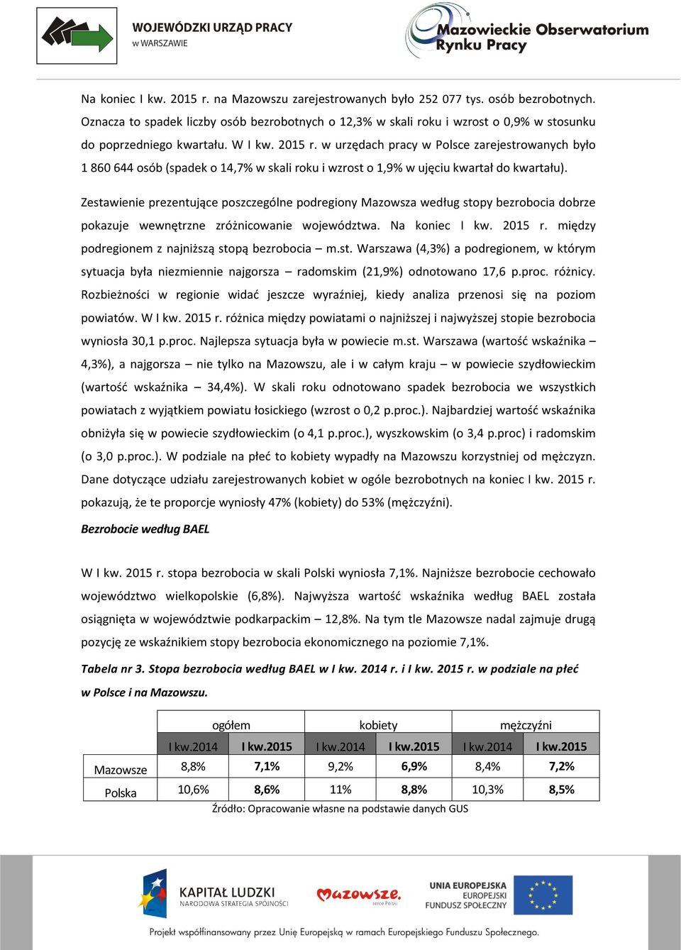 w urzędach pracy w Polsce zarejestrowanych było 1 860 644 osób (spadek o 14,7% w skali roku i wzrost o 1,9% w ujęciu kwartał do kwartału).