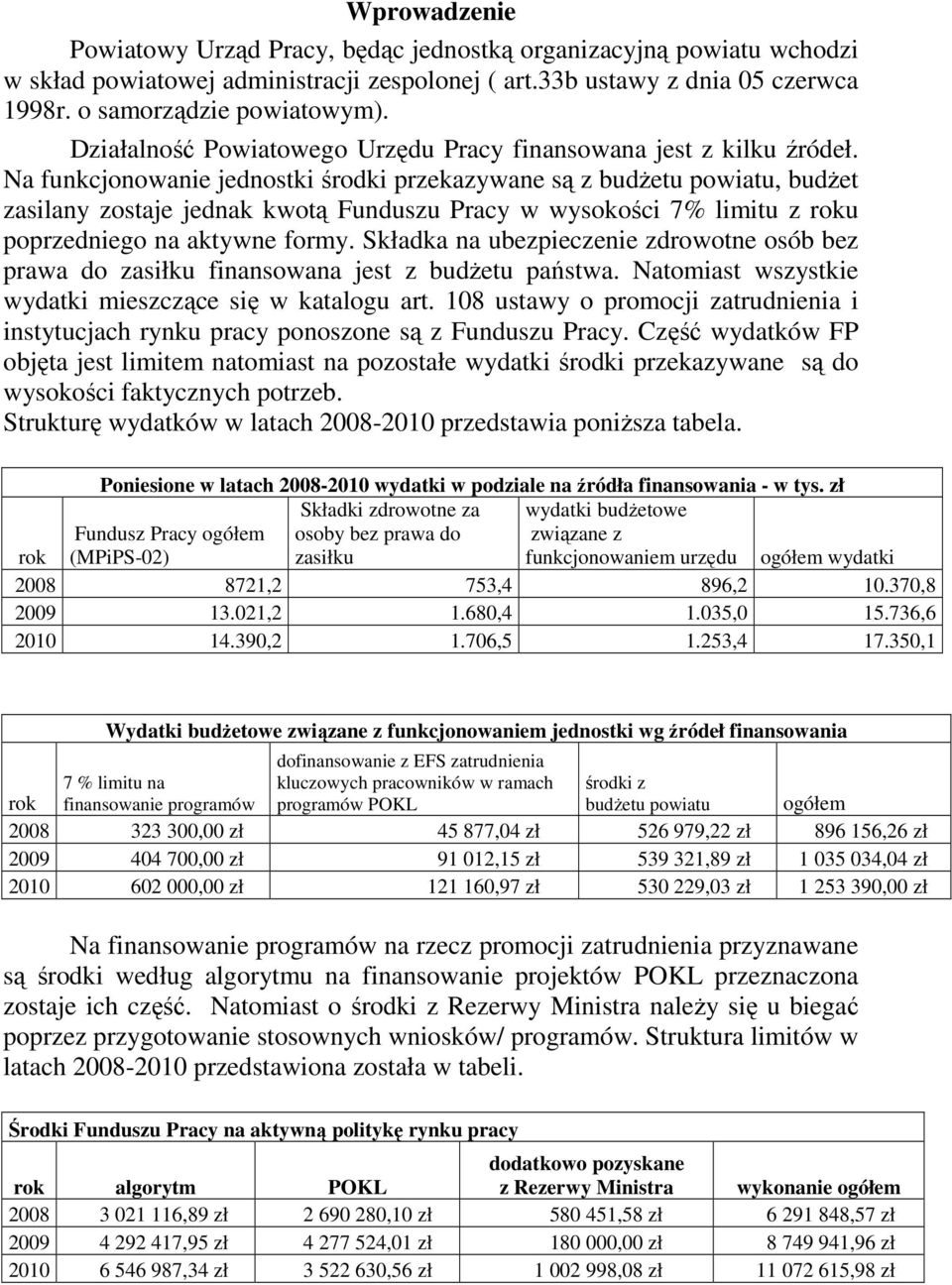 Na funkcjonowanie jednostki środki przekazywane są z budŝetu powiatu, budŝet zasilany zostaje jednak kwotą Funduszu Pracy w wysokości 7% limitu z roku poprzedniego na aktywne formy.