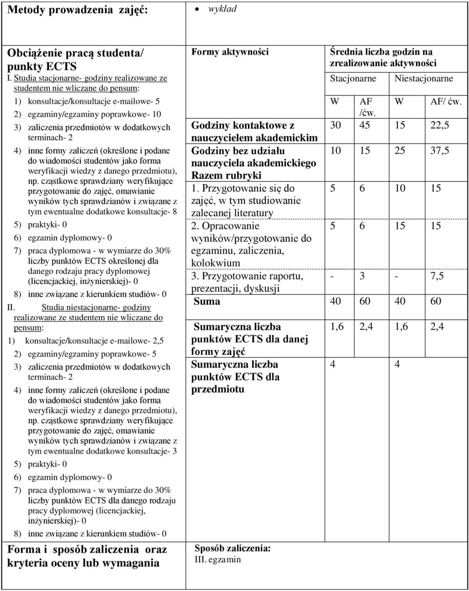 terminach- 2 4) inne formy zaliczeń (określone i podane weryfikacji wiedzy z danego ), tym ewentualne dodatkowe konsultacje- 8 5) praktyki- 0 6) egzamin dyplomowy- 0 7) praca dyplomowa - w wymiarze