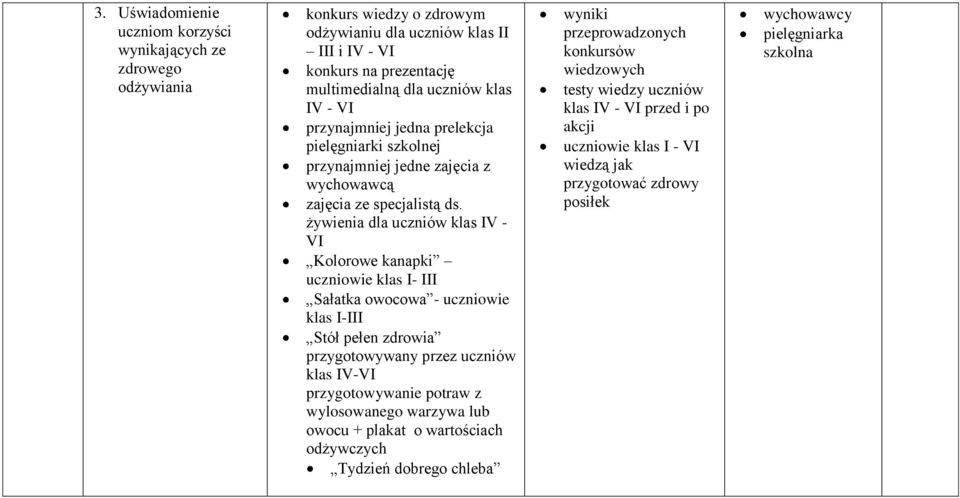 żywienia dla uczniów klas IV - VI Kolorowe kanapki uczniowie klas I- III Sałatka owocowa - uczniowie klas I-III Stół pełen zdrowia przygotowywany przez uczniów klas IV-VI przygotowywanie potraw