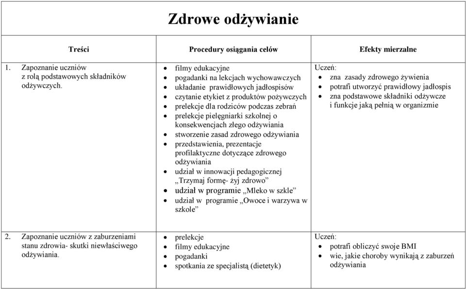 konsekwencjach złego stworzenie zasad zdrowego przedstawienia, prezentacje profilaktyczne dotyczące zdrowego udział w innowacji pedagogicznej Trzymaj formę- żyj zdrowo udział w programie Mleko w